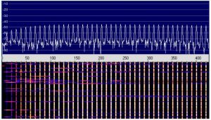 FFT-Spektrum und Spektrogramm eines WLAN-Signals im Standby (g-Standard) bis 450 Hz