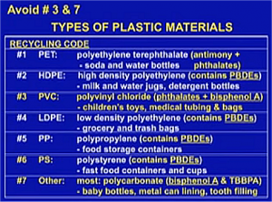 Was ist in welchen Kunststoffen und Plastik