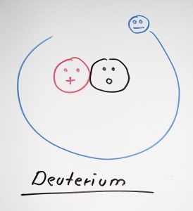 Deuterium im Atommodell