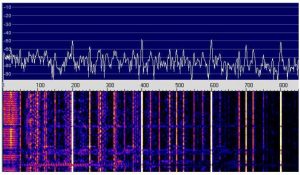FFT-Spektrum und Spektrogramm eines LTE-Signals bis 850 Hz